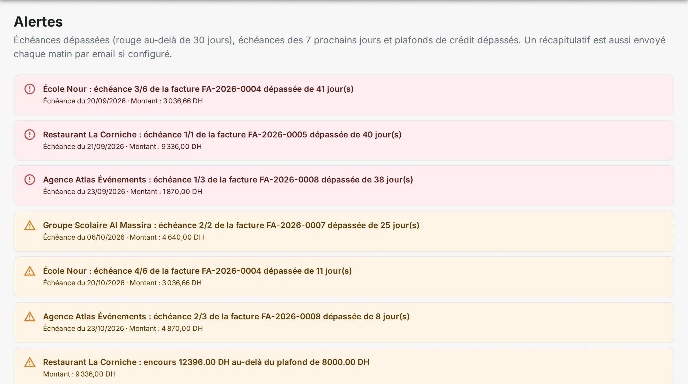 Page des alertes : échéances dépassées en rouge, échéances proches en orange, plafond de crédit dépassé.