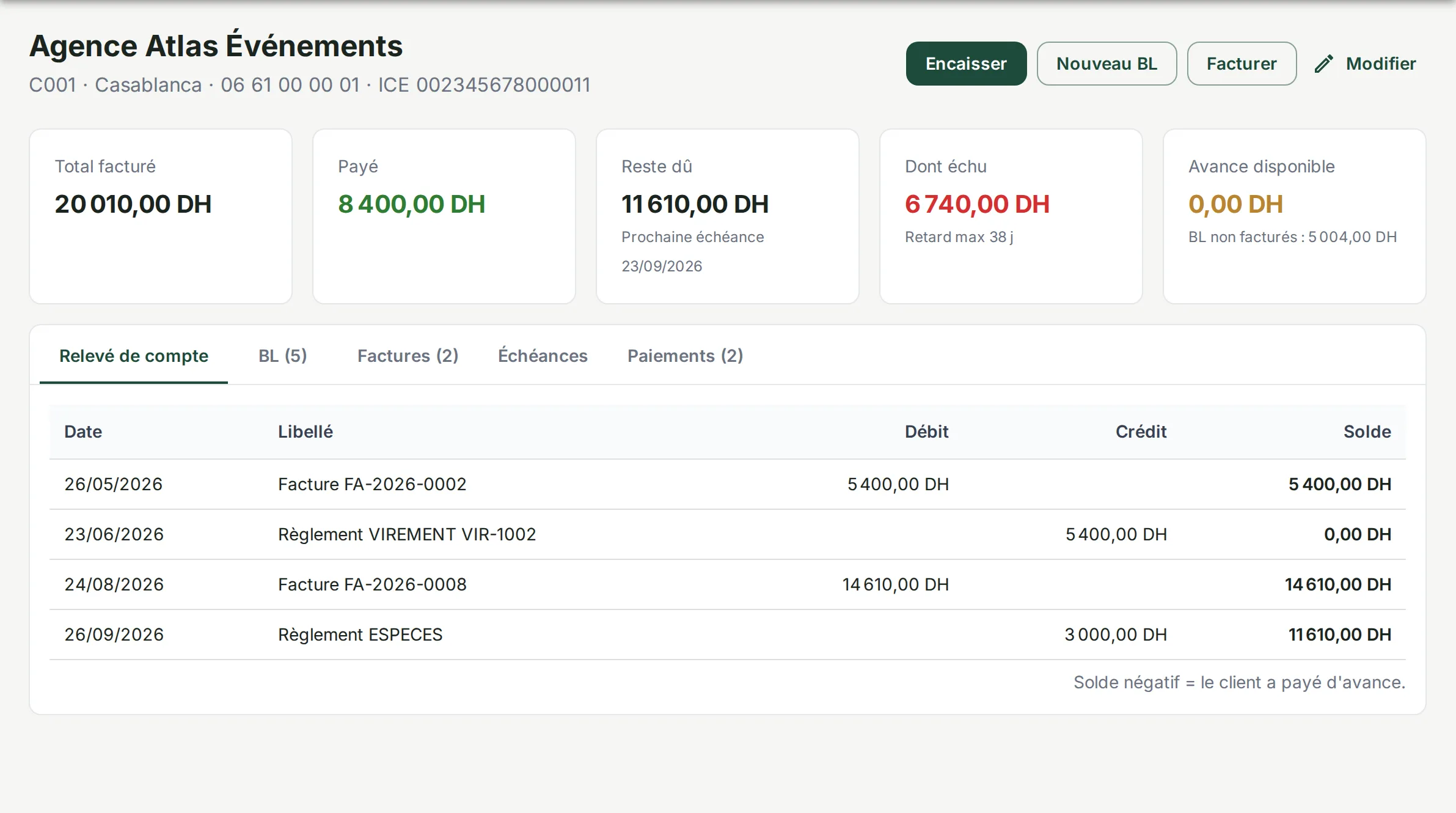 Fiche client avec relevé de compte : factures, paiements et solde progressif.
