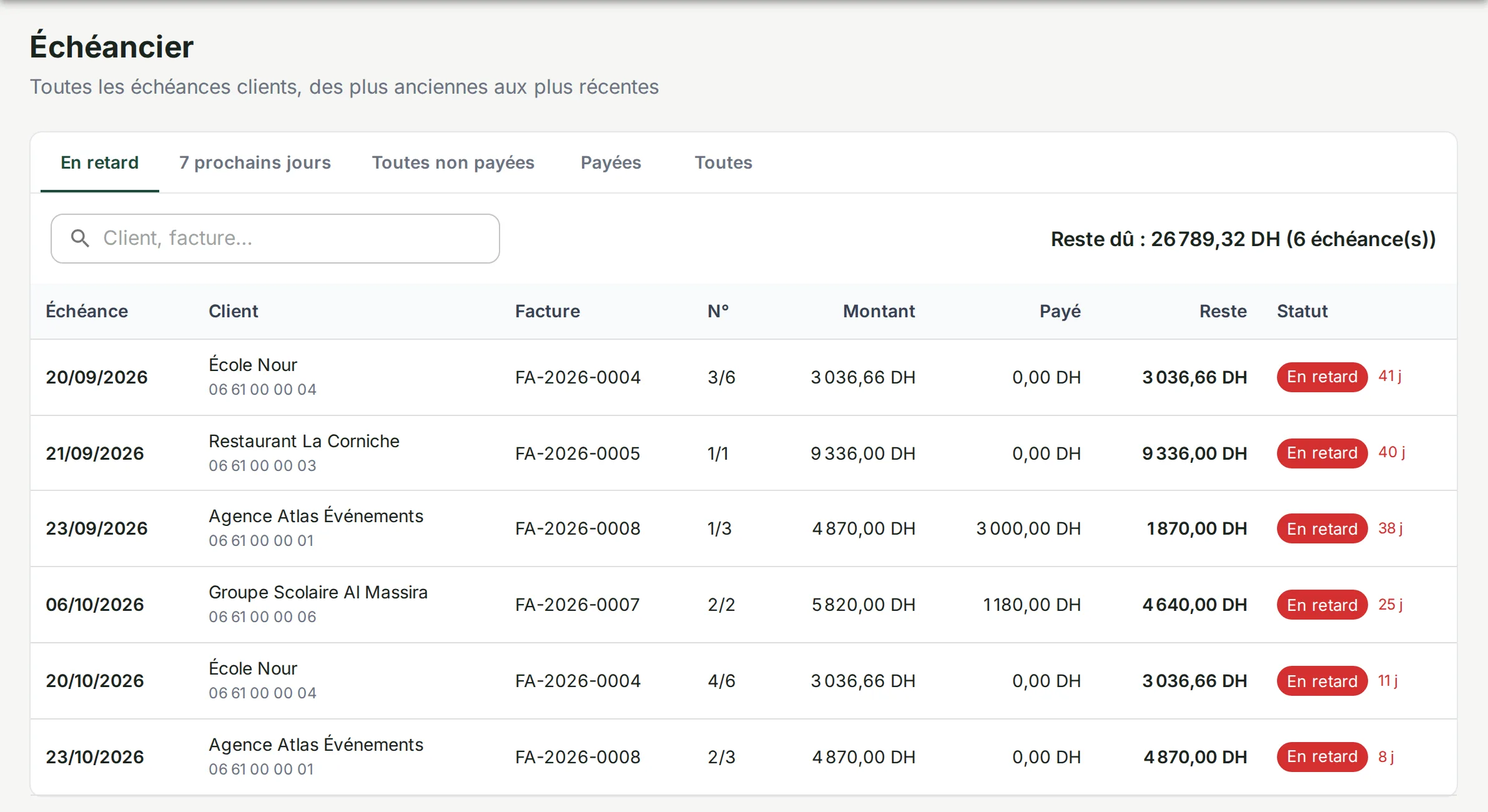 Échéancier : six échéances en retard de 8 à 41 jours, reste dû total de 26 789,32 DH.