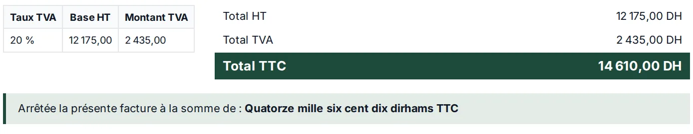Ventilation TVA 20 %, total HT 12 175 DH, TVA 2 435 DH, total TTC 14 610 DH et montant en lettres.