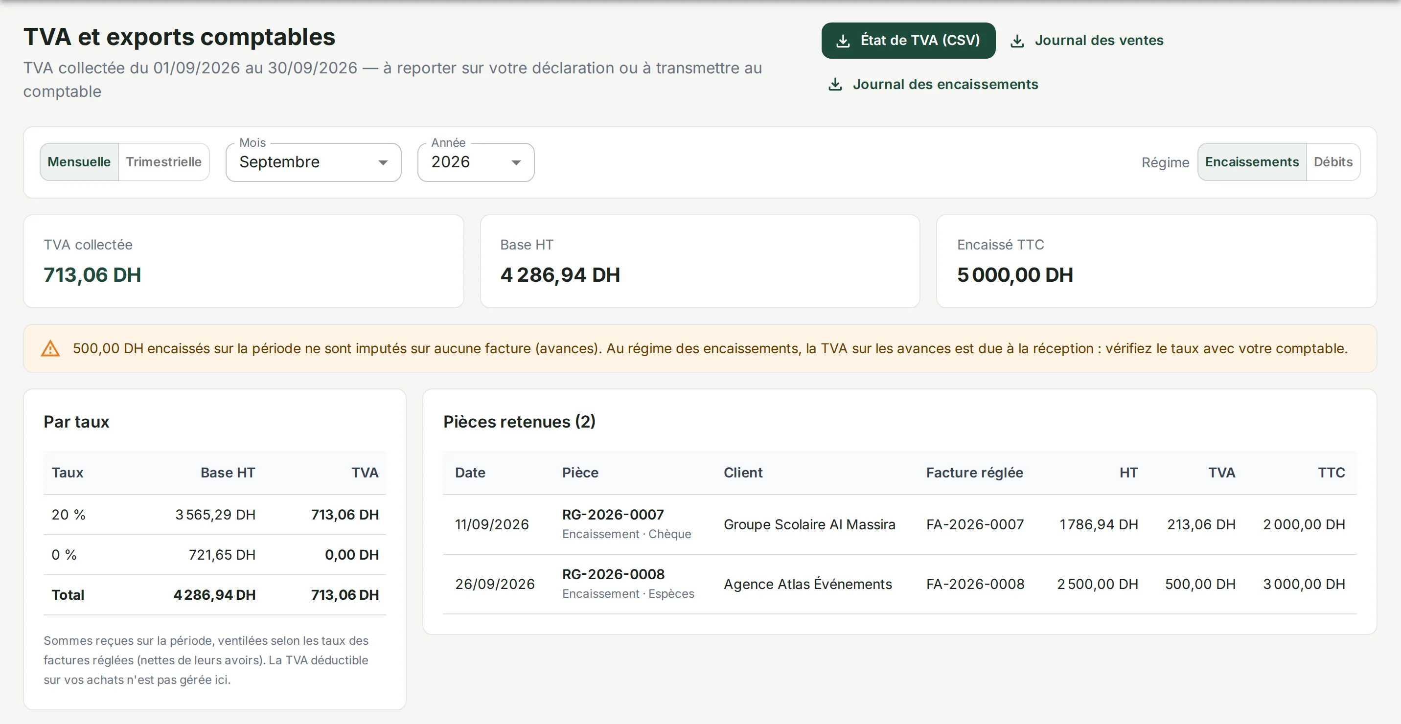 État de TVA de septembre 2026 au régime des encaissements : TVA collectée 713,06 DH, ventilation par taux et pièces retenues, boutons d’export CSV.